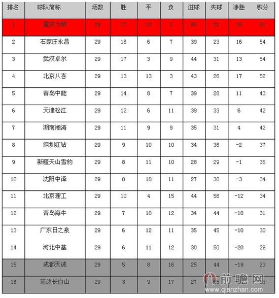 中甲排名榜_世界胸最大的人排名榜