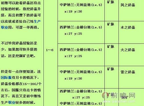 最终幻想ff14新职业黑暗骑士曝光 新手挖矿地点全介绍