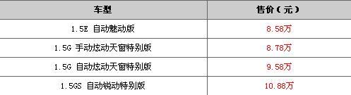 广汽丰田致炫增4款1.5L动力车型 售8.58-10.88万