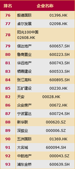 全国房地产公司排名_房地产公司(2)