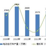 广州拟禁售电动自行车  不影响行业巨大市场潜力