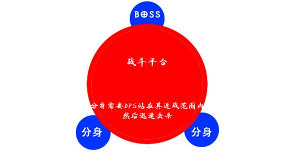 《德拉诺之王》五人副本攻略：影月墓地