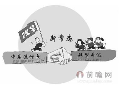 如何适应中国经济新常态