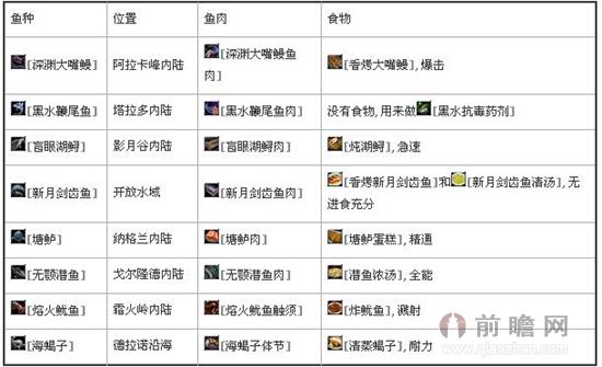 魔兽世界6.0专业技能攻略：WOD钓鱼全面指南  