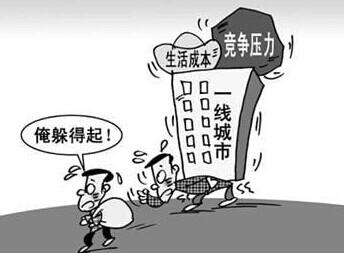 高房价将毁掉中国经济的未来