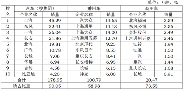 2014年10月中国汽车销量排行榜