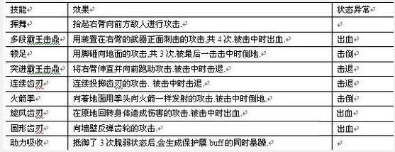 剑灵新版本副本分裂迷宫副本图文攻略 BOSS打法详细讲解教程