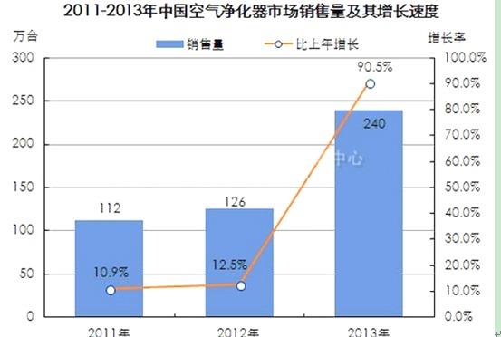 空气净化器销量.jpg