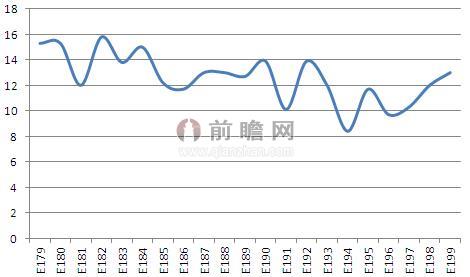 图表1：2014年韩版《Running Man》收视率走势分析图