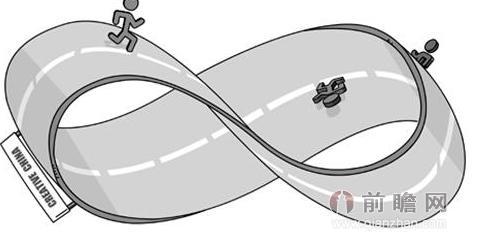 中国房价的莫比乌斯怪圈——《房市大衰退》