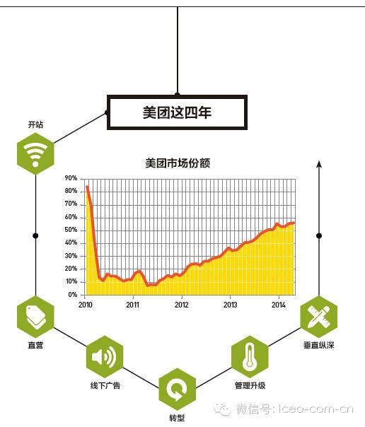 王兴：让刘强东直呼后悔以后 依旧战战兢兢