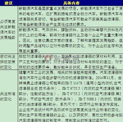 前瞻对滤清器制造企业的建议
