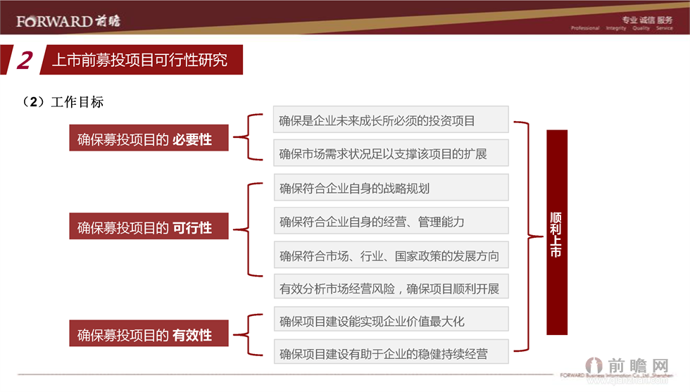 一组图告诉你什么是上市前募投项目可行性研究