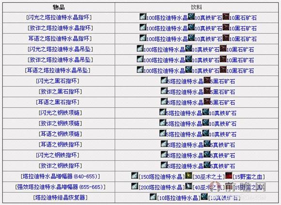 魔兽世界6.0德拉诺珠宝加工总览及相关专业技能提升指南