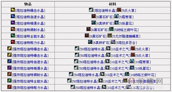 魔兽世界6.0德拉诺珠宝加工总览及相关专业技能提升指南