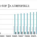 房市2015年危险信号：一个已被美日验证的人口结构预警