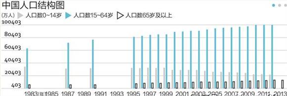 房市2015年危险信号：一个已被美日验证的人口结构预警