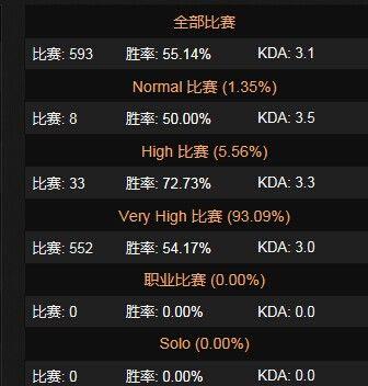 冲分心得:DOTA2天梯这个鱼塘的隐藏规则