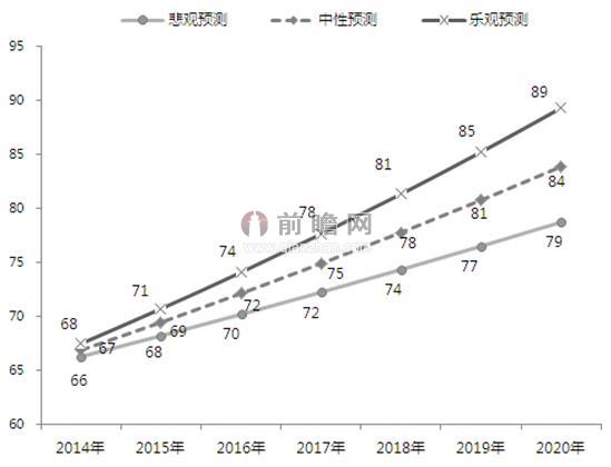 2015-2020年中国一类疫苗市场规模及预测