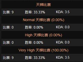 冲分心得:DOTA2天梯这个鱼塘的隐藏规则