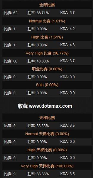 冲分心得:DOTA2天梯这个鱼塘的隐藏规则