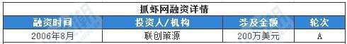 盘点：百度系创业者的“前世今生”