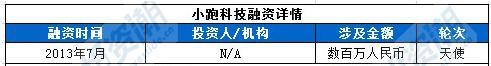 盘点：百度系创业者的“前世今生”
