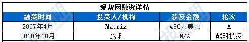 盘点：百度系创业者的“前世今生”