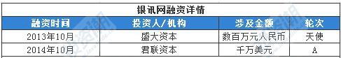 盘点：百度系创业者的“前世今生”