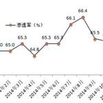 2014年中国部分经济热点事件回顾