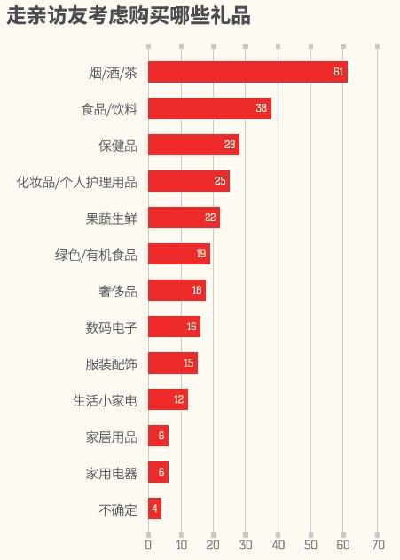 亲友礼品.jpg