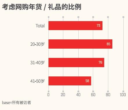 网购选择.jpg