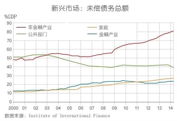 中国gdp增长超越发达国家图_专家 疫情致全球经济下滑 中国综合国力已超过美国(3)