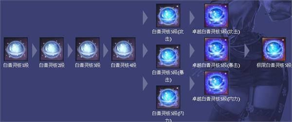 剑灵全新白青灵核