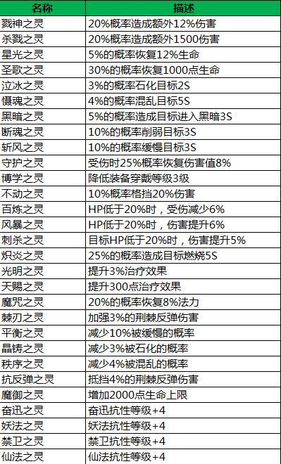 QQ三国资料片跨域征锋装备灵魂系统玩法介绍 获取方式属性一览