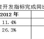 中国商业地产2014年回顾与2015年预测