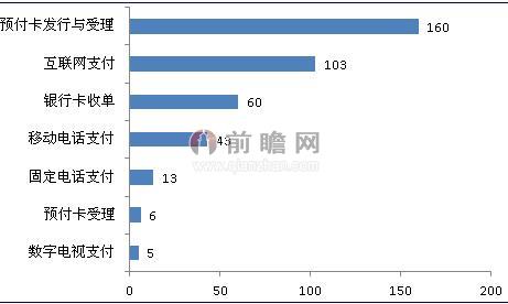 图表3：2012-2014年中国第三方互联网支付市场交易份额（单位：%）