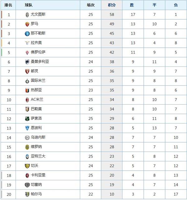 意甲积分排名_意甲足球宝贝