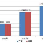 福特通用進軍廉價電動汽車 國內(nèi)廠商面臨挑戰(zhàn)