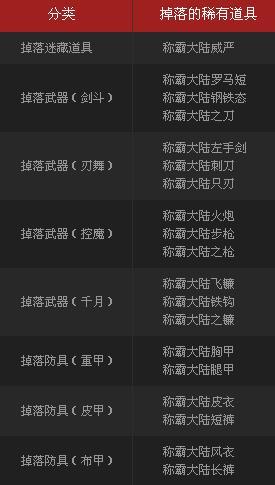 疾风之刃角斗场2.0