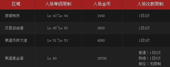 疾风之刃角斗场2.0