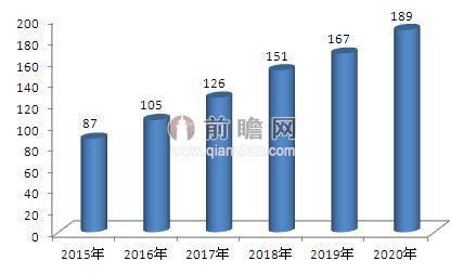 融合通信设备