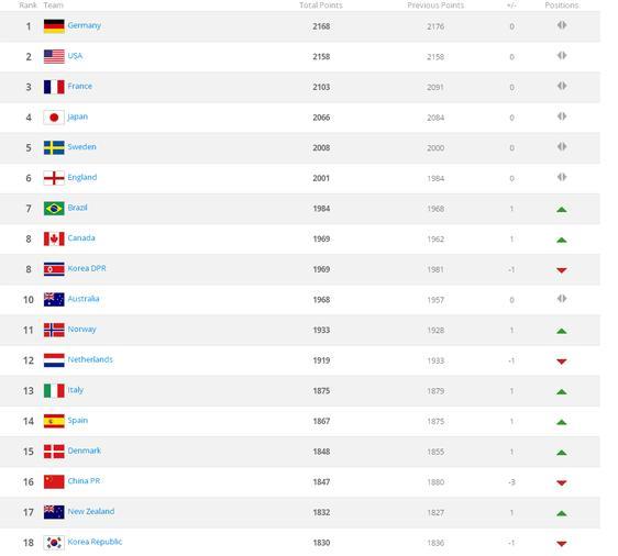 德国世界排名_德国世界地图