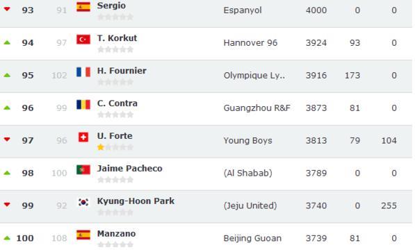 世界教练排名_健身女教练(2)