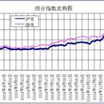 解禁一人一户促行业充分竞争 提高服务水平方能免于被淘汰