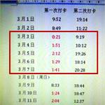 深圳猝死IT男打卡记录曝光 连续5天凌晨打卡