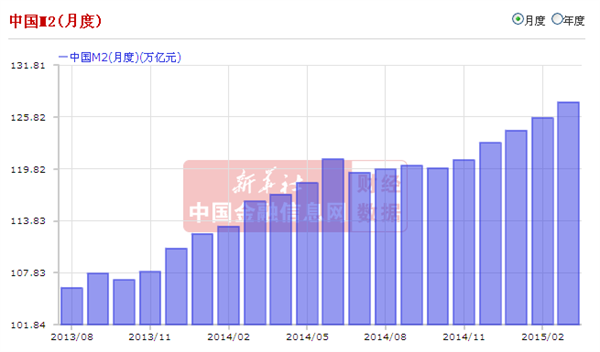 央行降准降息跟GDP_央行降息降准时间表