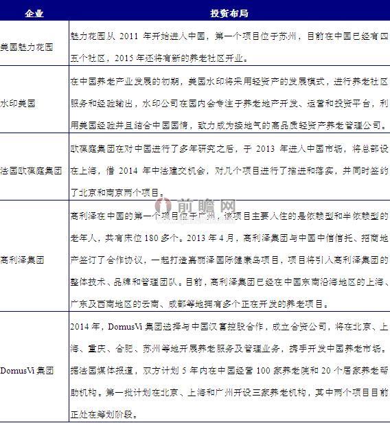 中國養老產業發展前景與投資戰略規劃分析報告