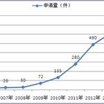 小米与宝马合作开设智能家居体验馆 能否找到行业发展突破口？