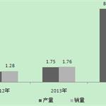 北京电动车充电服务收费 民营资本抢滩充电站行业